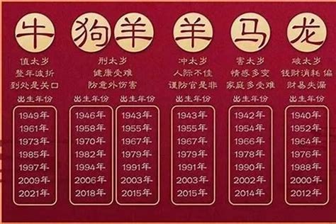 83年属什么|83年属什么的生肖多大岁数 83年属什么的生肖配对